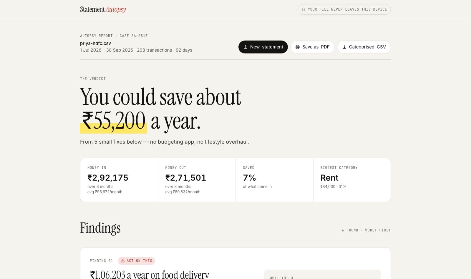 Autopsy report verdict: you could save about ₹55,200 a year