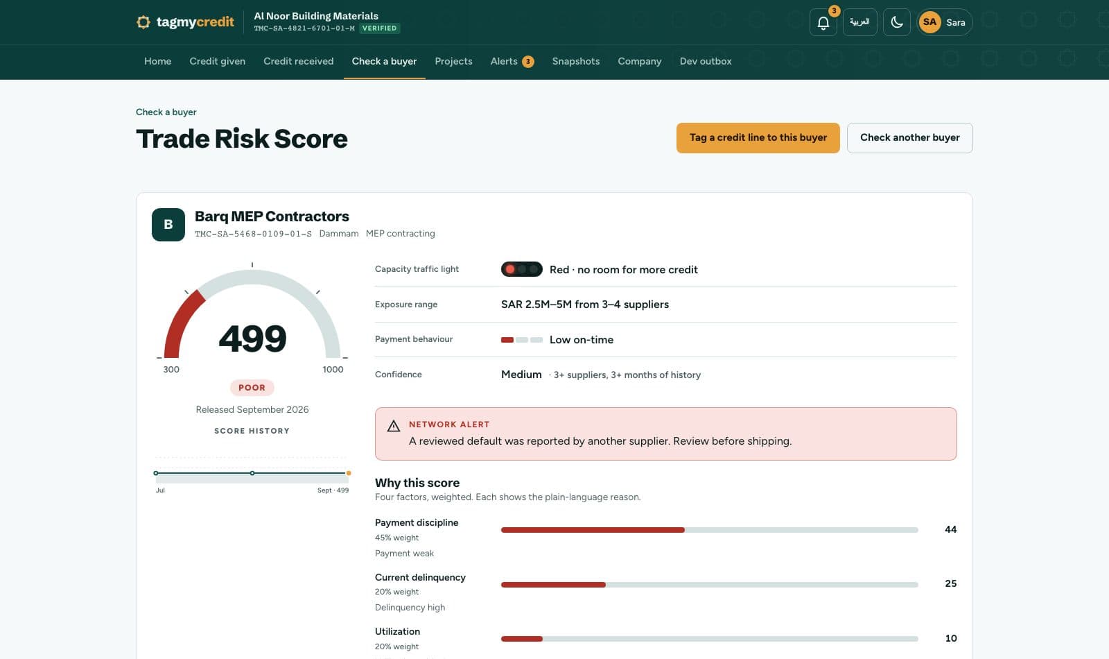 Trade Risk Score card for a buyer in default